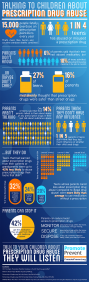 Thumbnail of infographic about parents talking to teens about prescription drug abuse. 